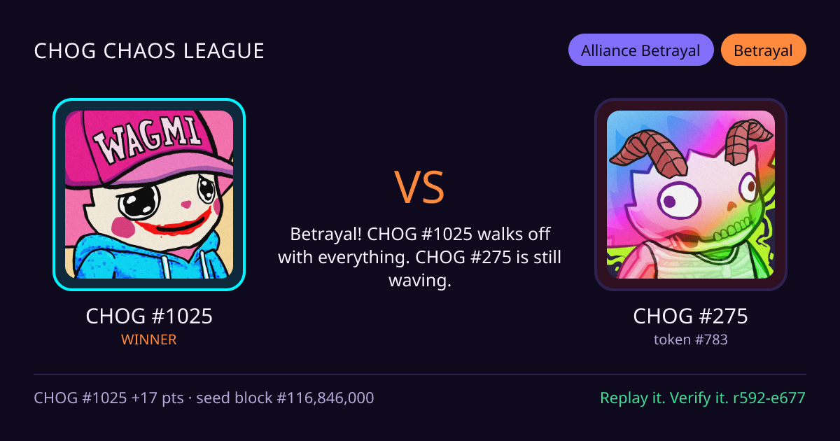 Highlight card: CHOG #1025 versus CHOG #275