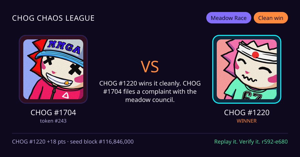 Highlight card: CHOG #1704 versus CHOG #1220