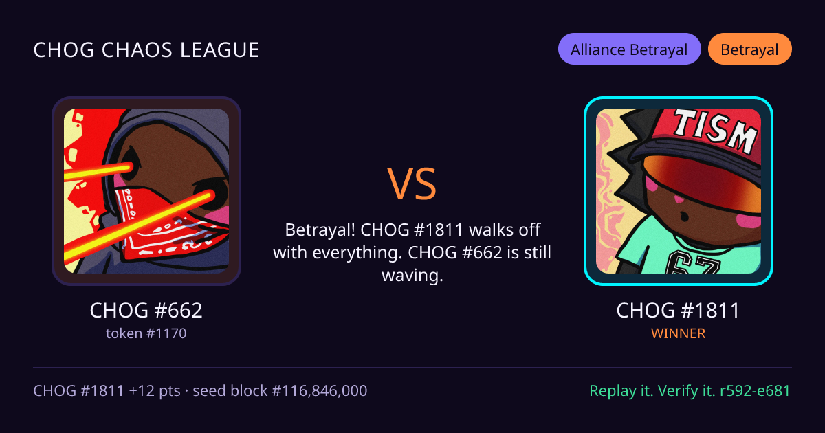 Highlight card: CHOG #662 versus CHOG #1811