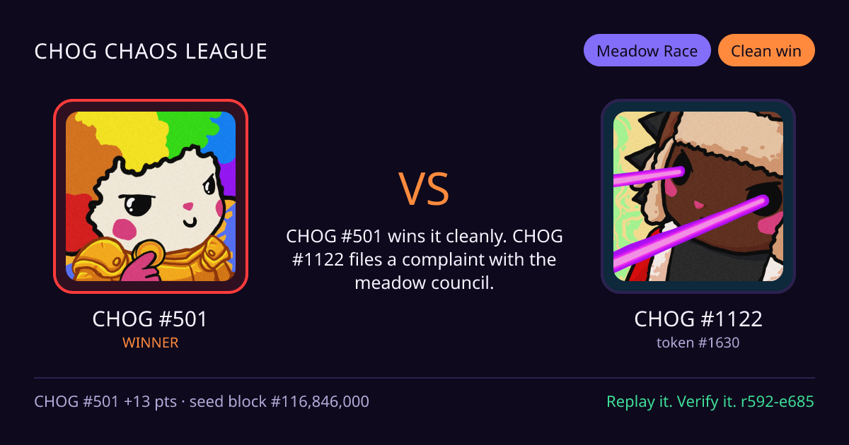 Highlight card: CHOG #501 versus CHOG #1122