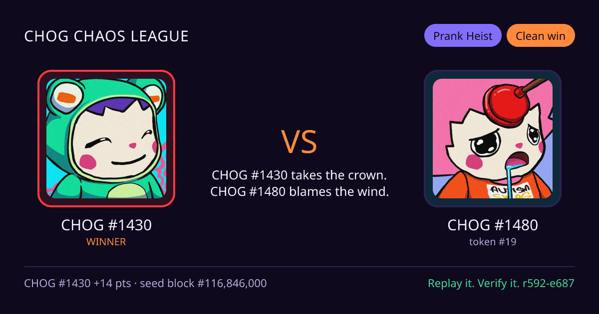 Highlight card: CHOG #1430 versus CHOG #1480