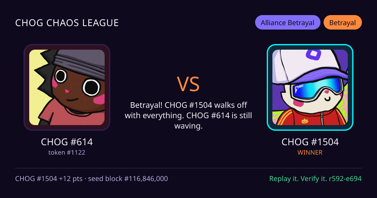 Highlight card: CHOG #614 versus CHOG #1504