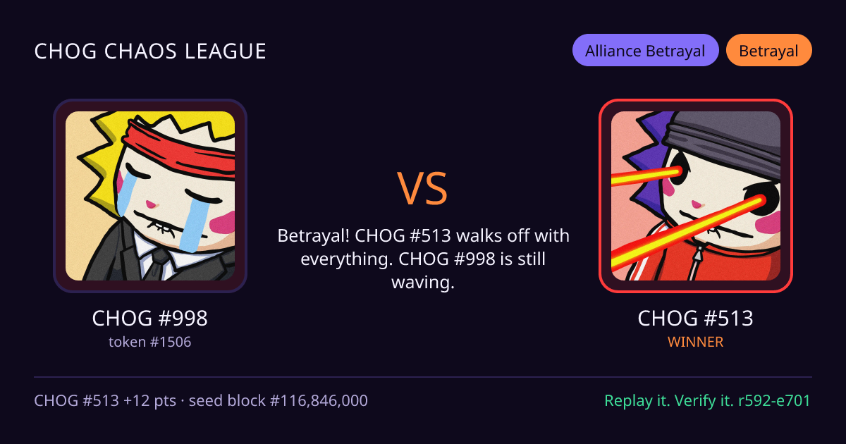 Highlight card: CHOG #998 versus CHOG #513