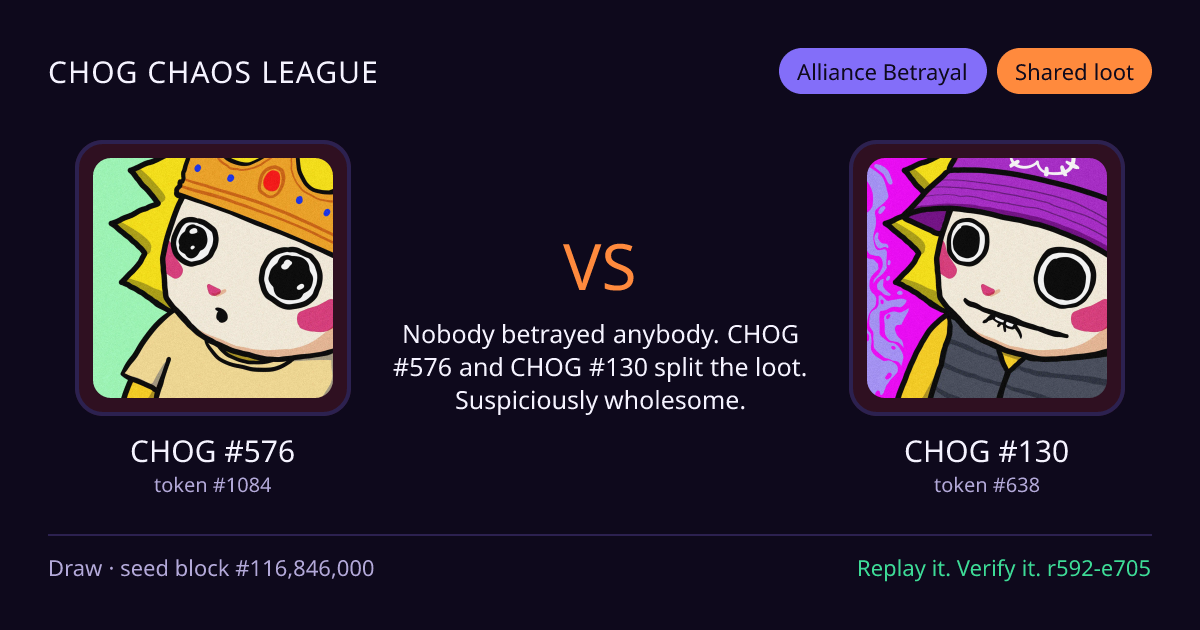 Highlight card: CHOG #576 versus CHOG #130