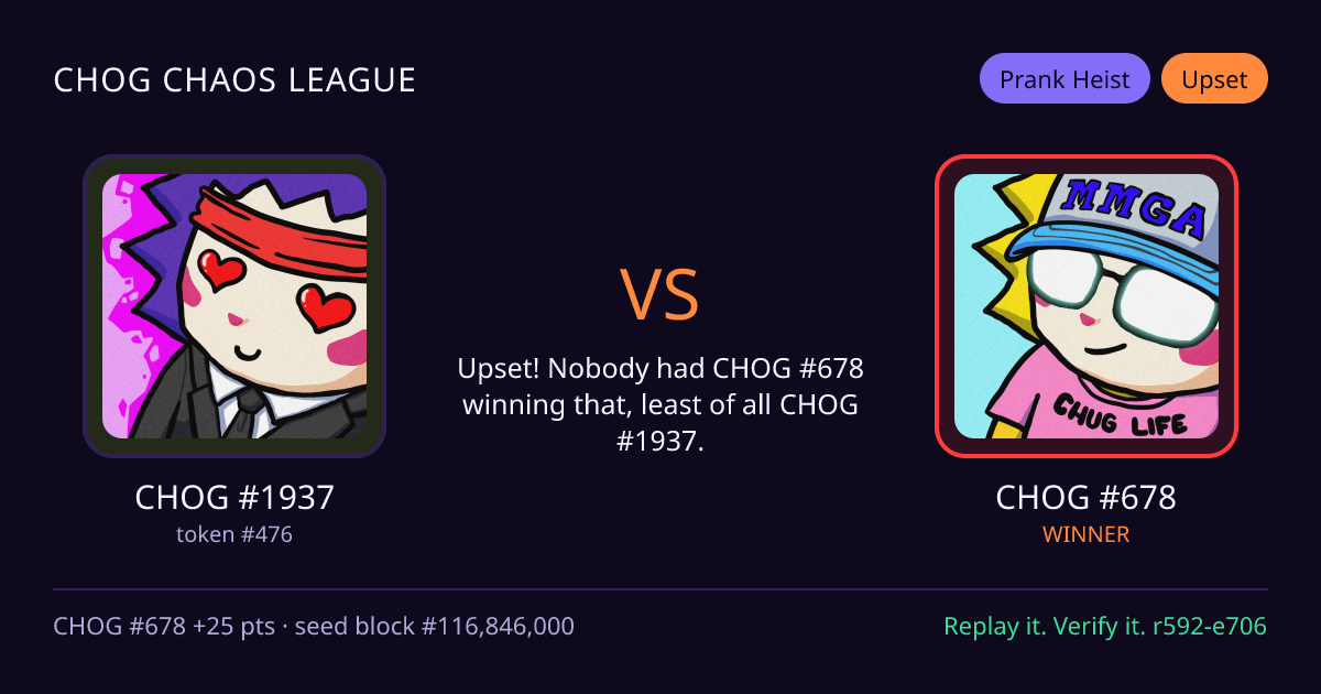 Highlight card: CHOG #1937 versus CHOG #678