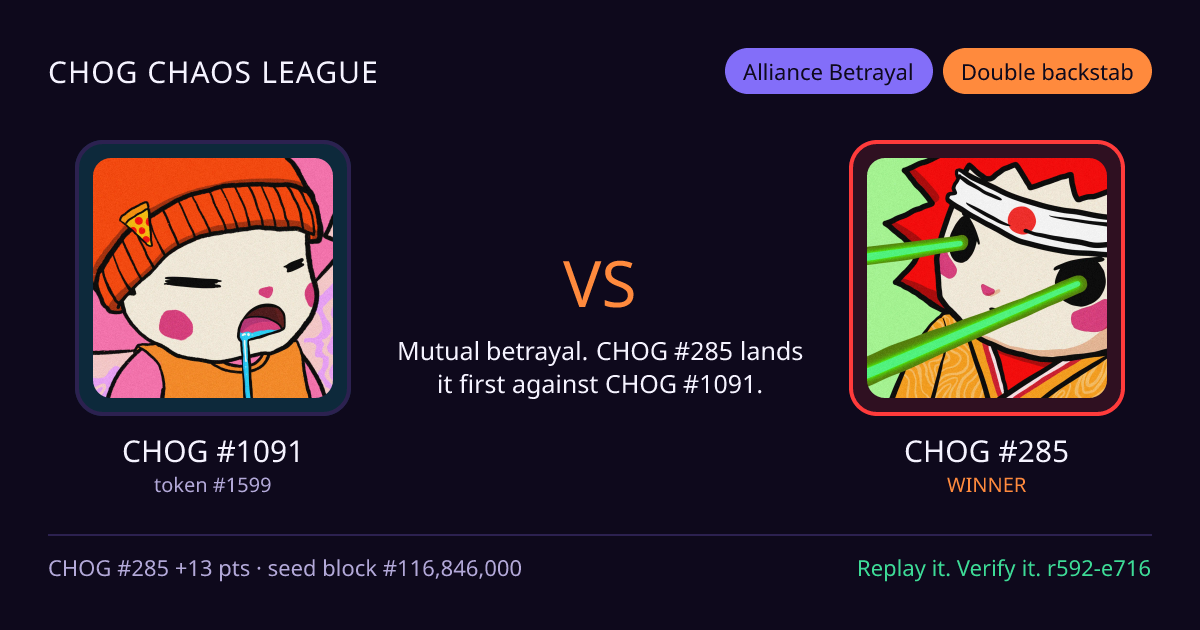Highlight card: CHOG #1091 versus CHOG #285