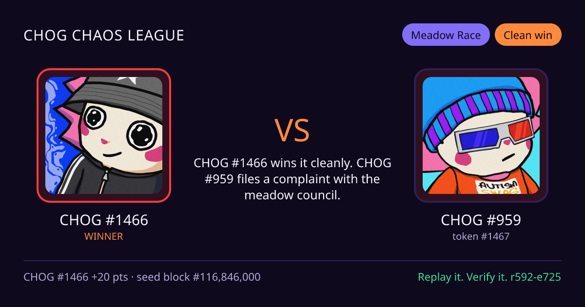 Highlight card: CHOG #1466 versus CHOG #959
