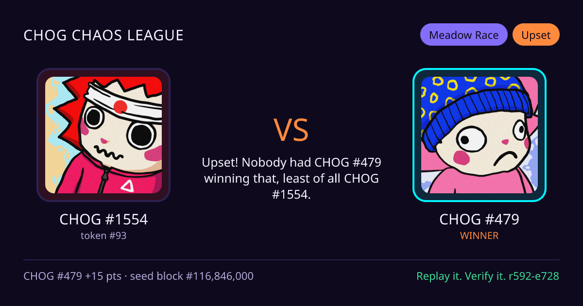 Highlight card: CHOG #1554 versus CHOG #479