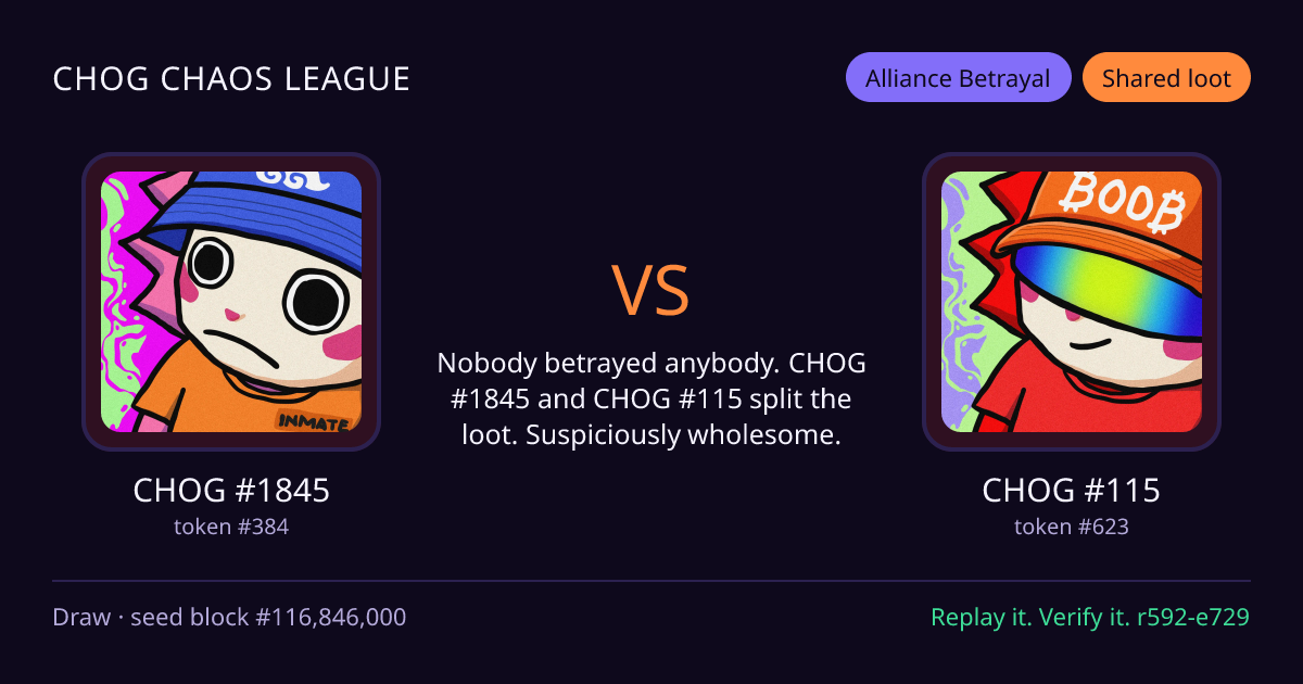 Highlight card: CHOG #1845 versus CHOG #115