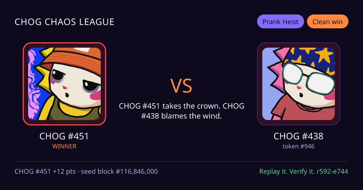 Highlight card: CHOG #451 versus CHOG #438