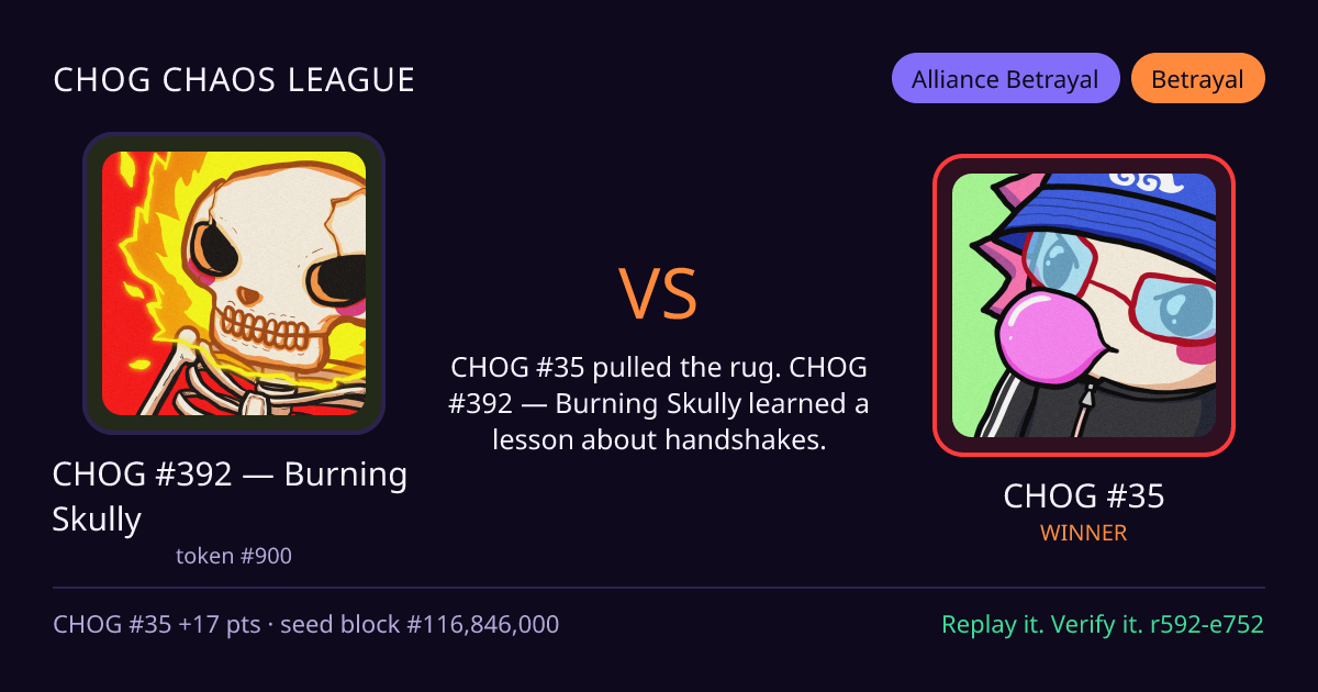 Highlight card: CHOG #392 — Burning Skully versus CHOG #35