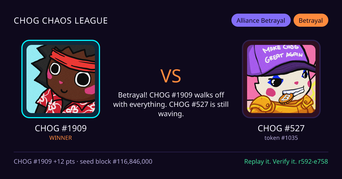Highlight card: CHOG #1909 versus CHOG #527