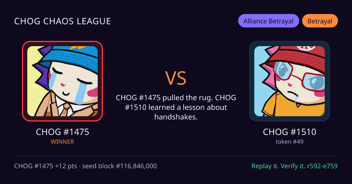 Highlight card: CHOG #1475 versus CHOG #1510