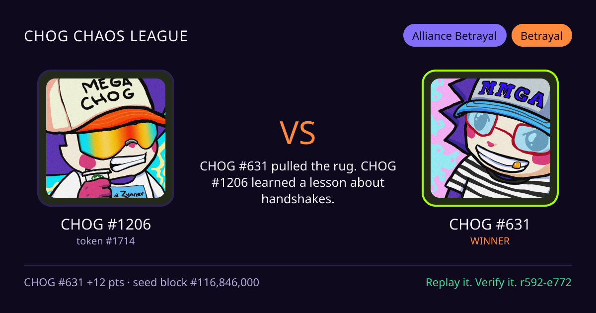 Highlight card: CHOG #1206 versus CHOG #631