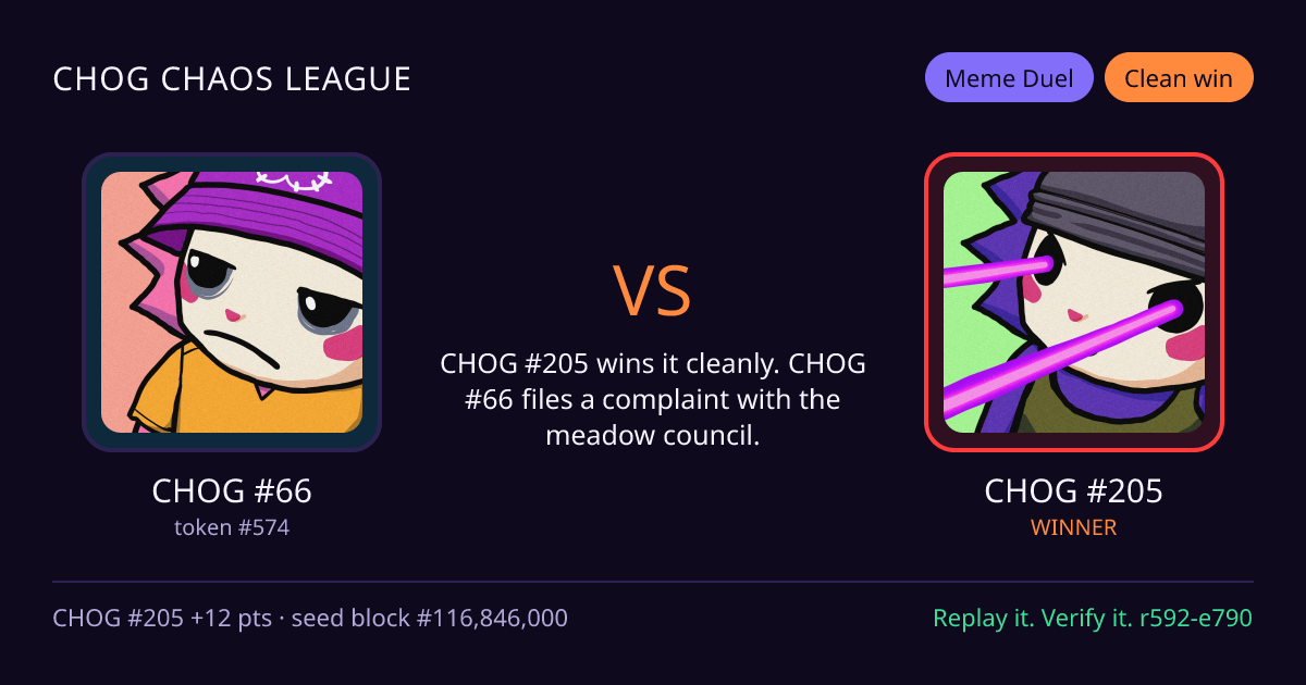Highlight card: CHOG #66 versus CHOG #205