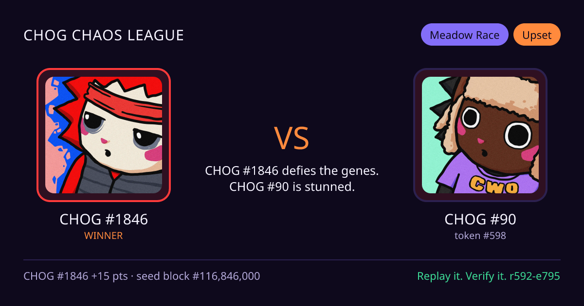 Highlight card: CHOG #1846 versus CHOG #90