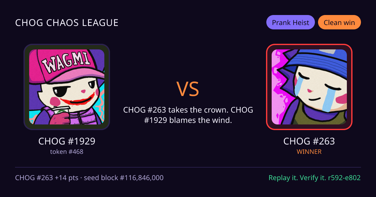 Highlight card: CHOG #1929 versus CHOG #263