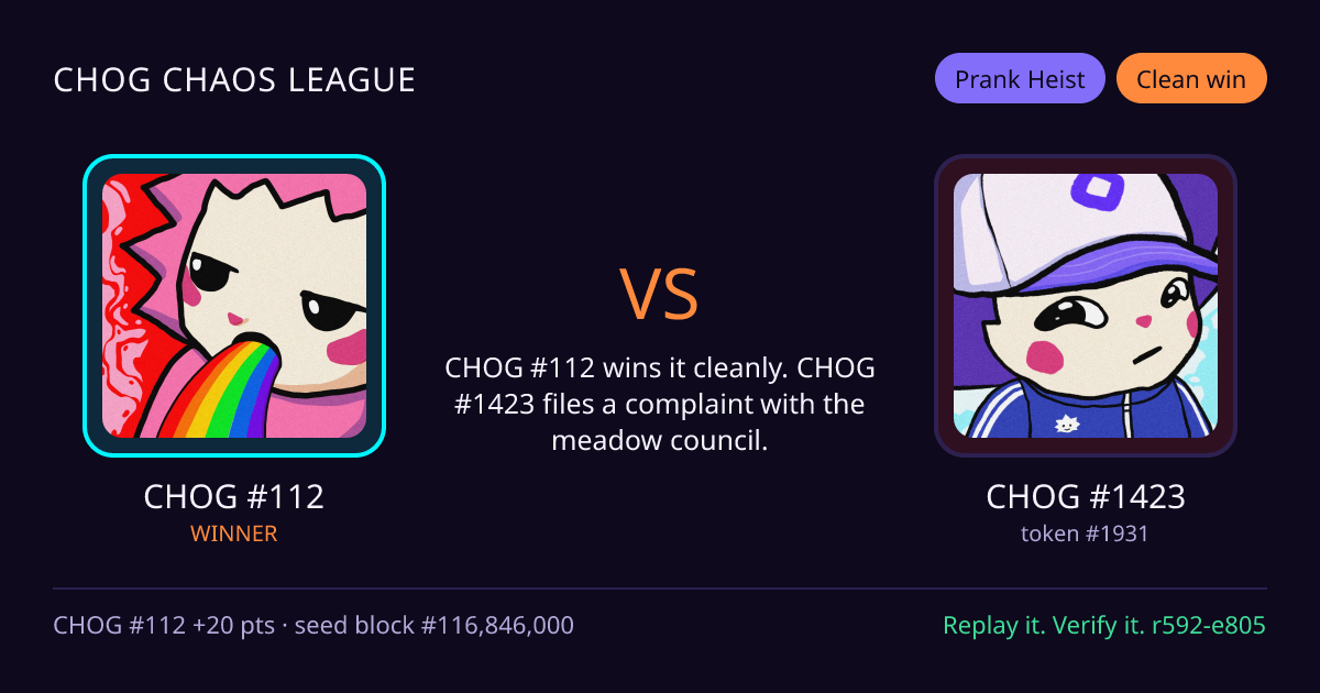 Highlight card: CHOG #112 versus CHOG #1423