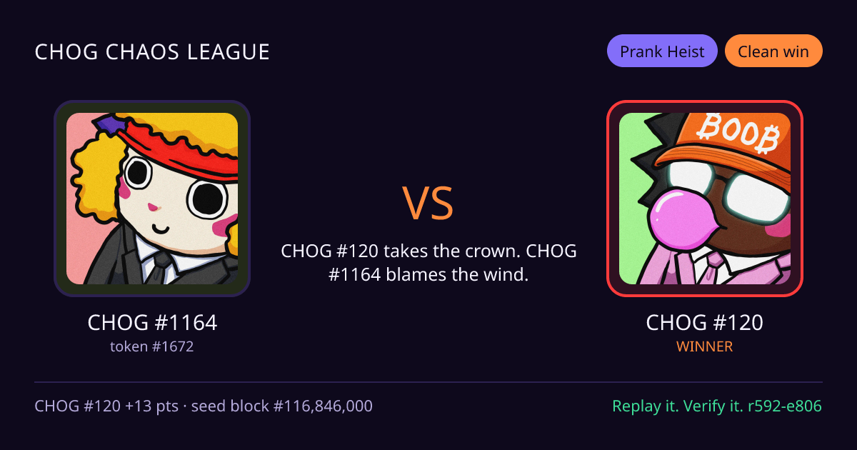 Highlight card: CHOG #1164 versus CHOG #120