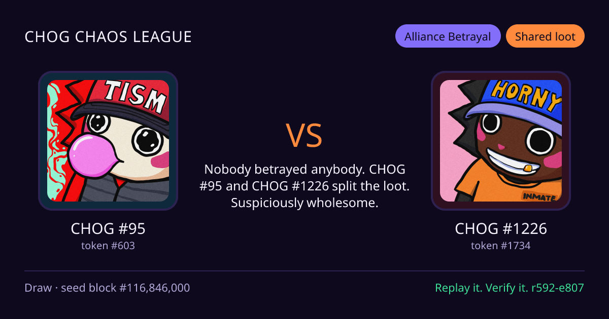 Highlight card: CHOG #95 versus CHOG #1226