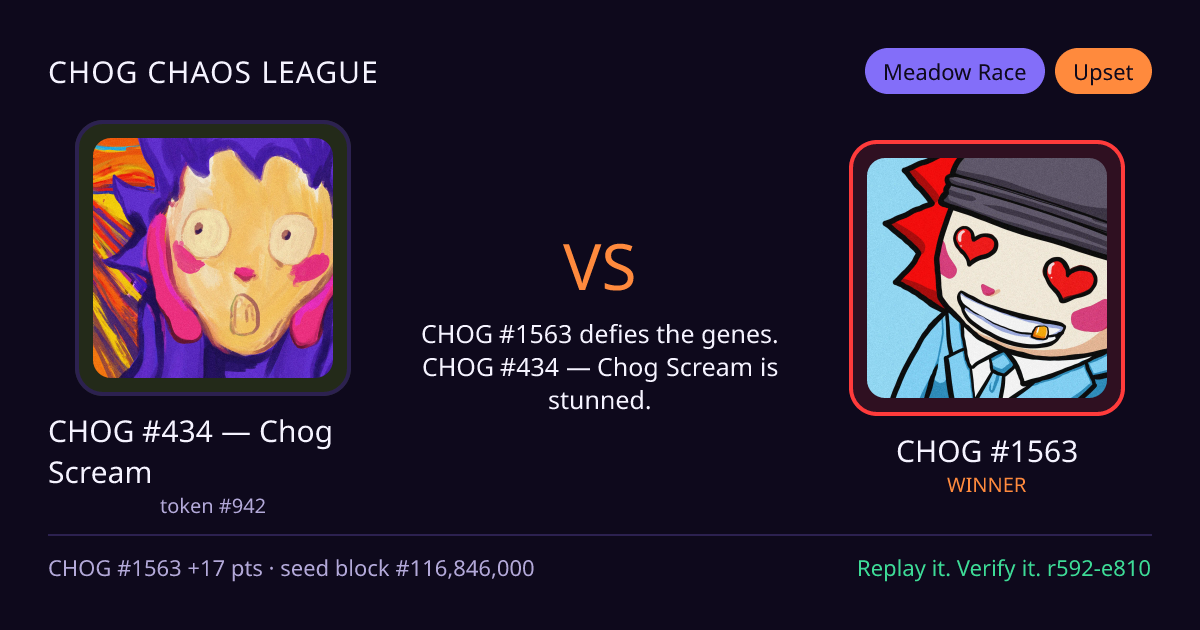 Highlight card: CHOG #434 — Chog Scream versus CHOG #1563