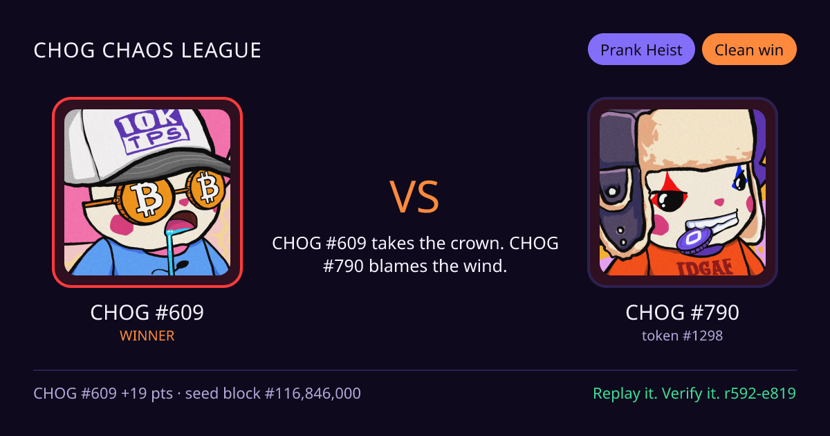 Highlight card: CHOG #609 versus CHOG #790