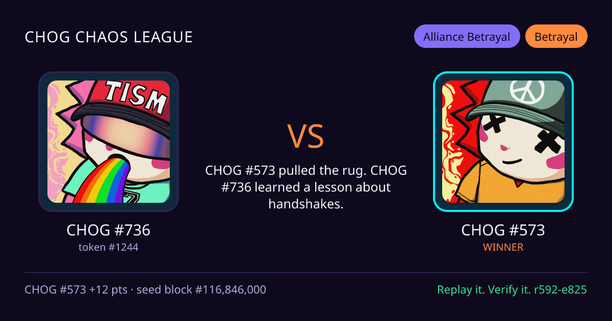 Highlight card: CHOG #736 versus CHOG #573