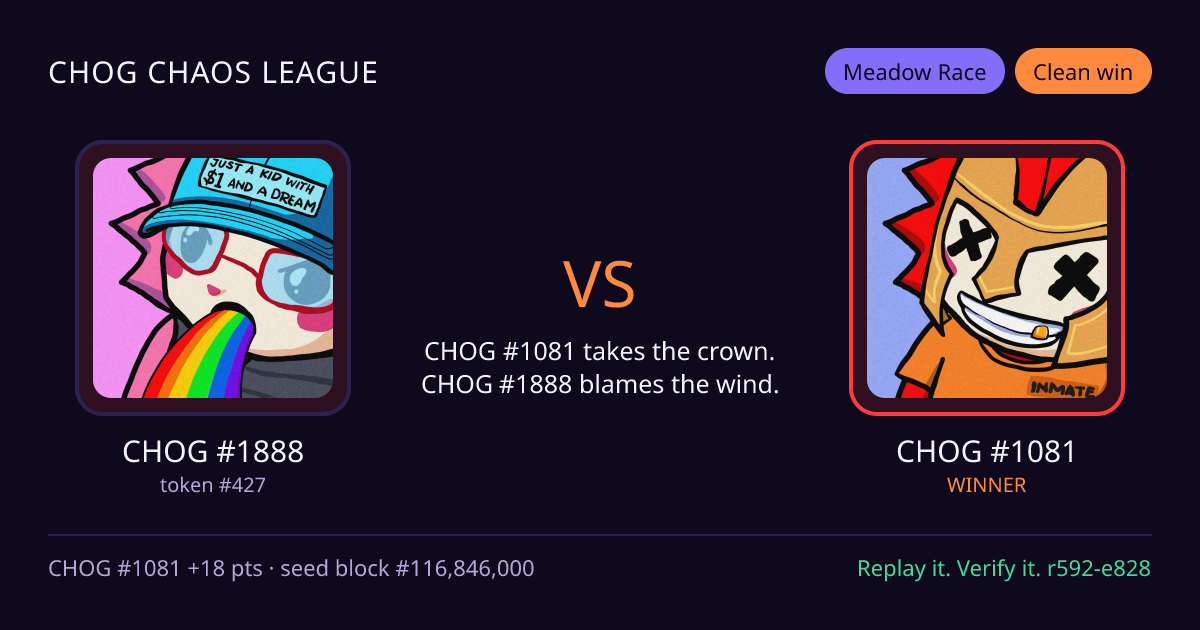Highlight card: CHOG #1888 versus CHOG #1081