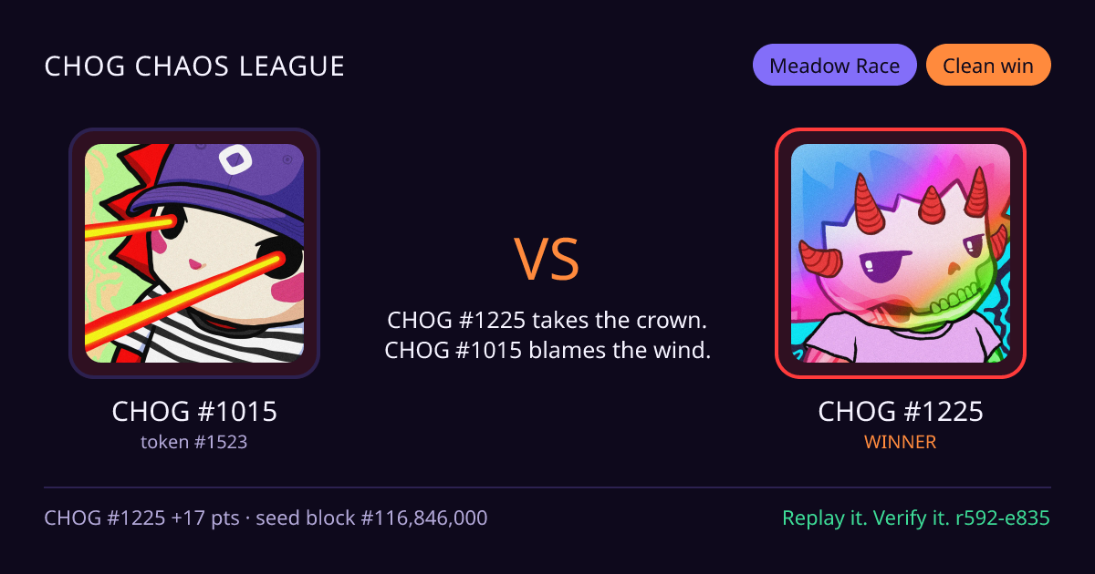 Highlight card: CHOG #1015 versus CHOG #1225