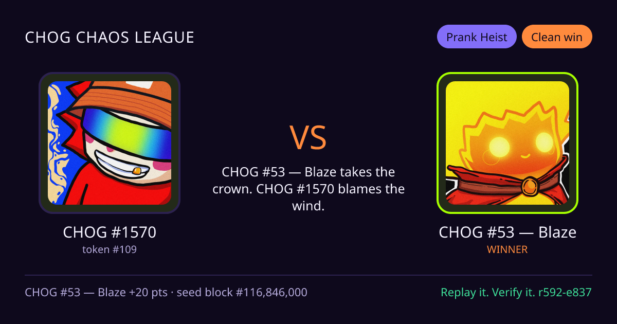 Highlight card: CHOG #1570 versus CHOG #53 — Blaze