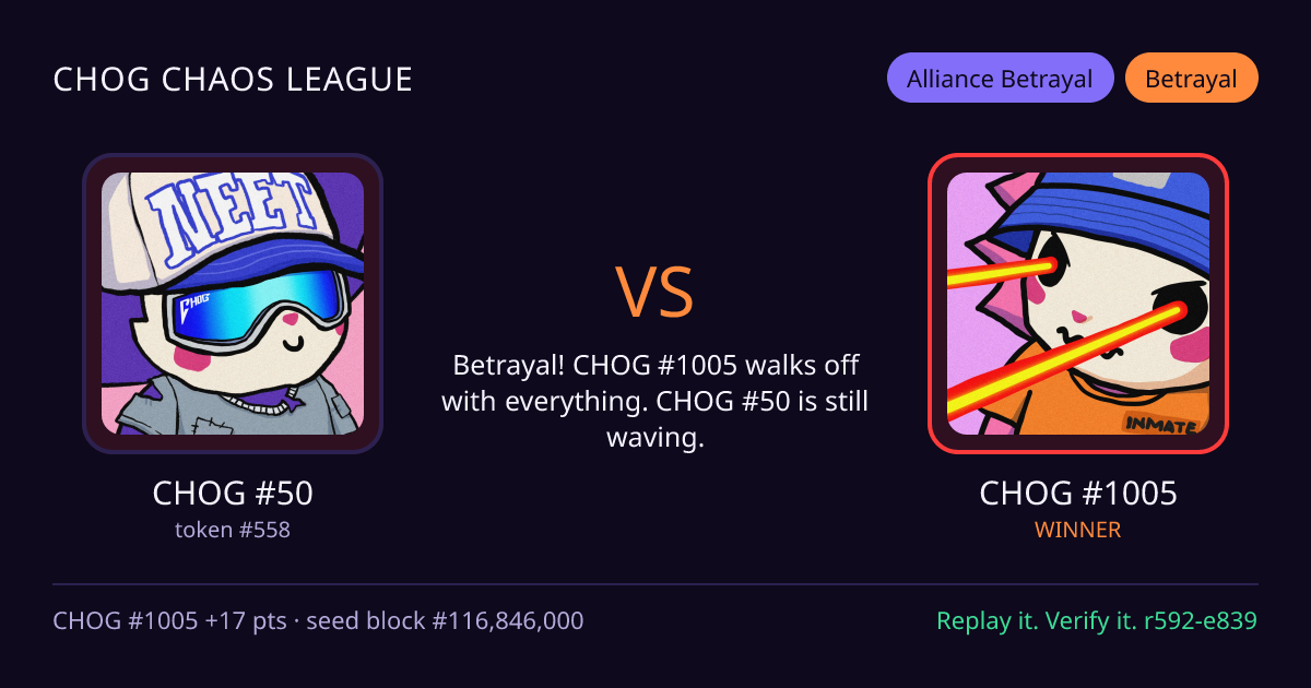 Highlight card: CHOG #50 versus CHOG #1005
