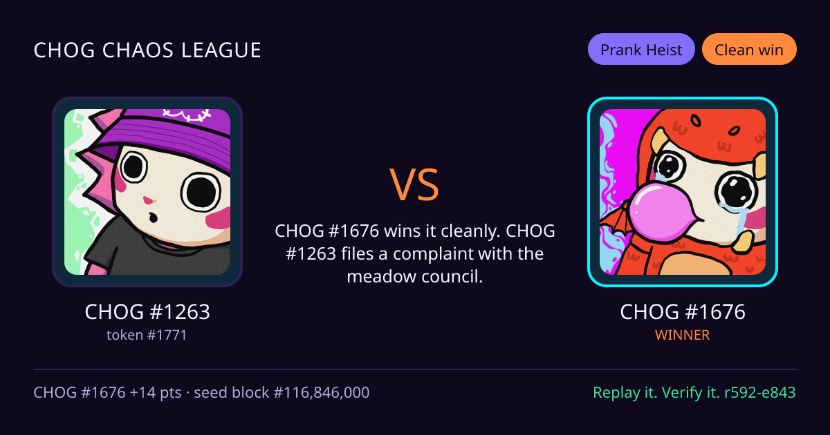 Highlight card: CHOG #1263 versus CHOG #1676