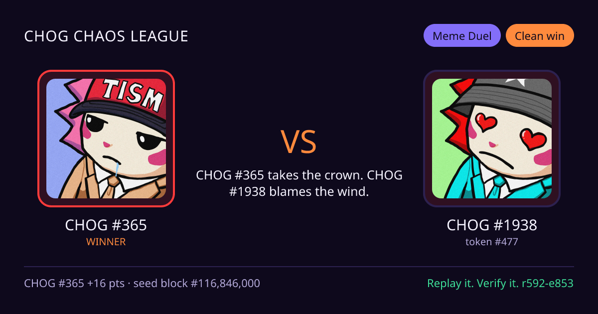 Highlight card: CHOG #365 versus CHOG #1938