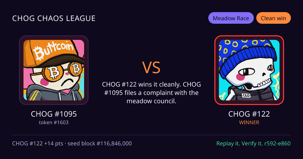 Highlight card: CHOG #1095 versus CHOG #122