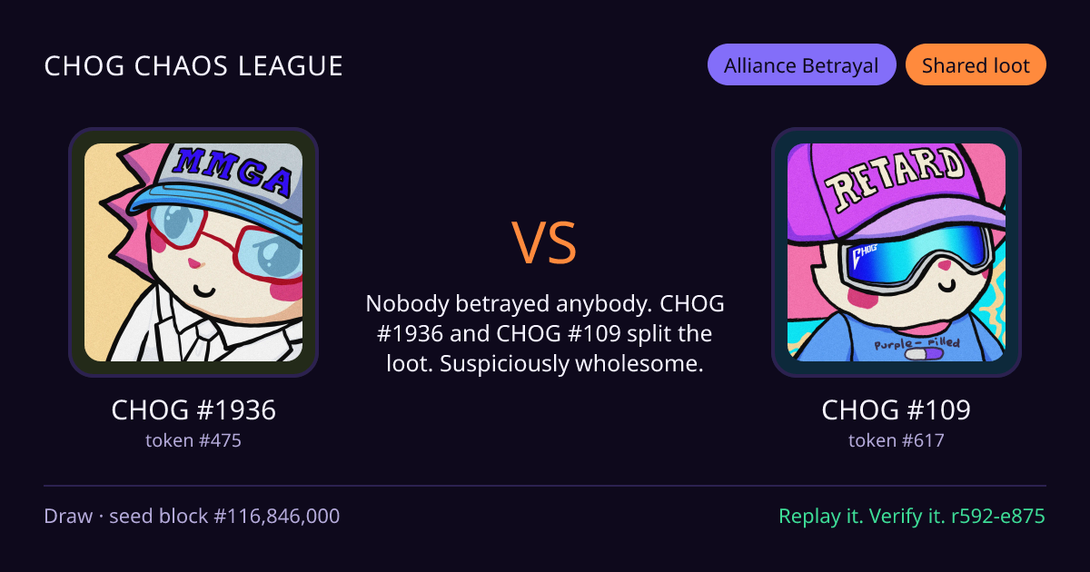 Highlight card: CHOG #1936 versus CHOG #109