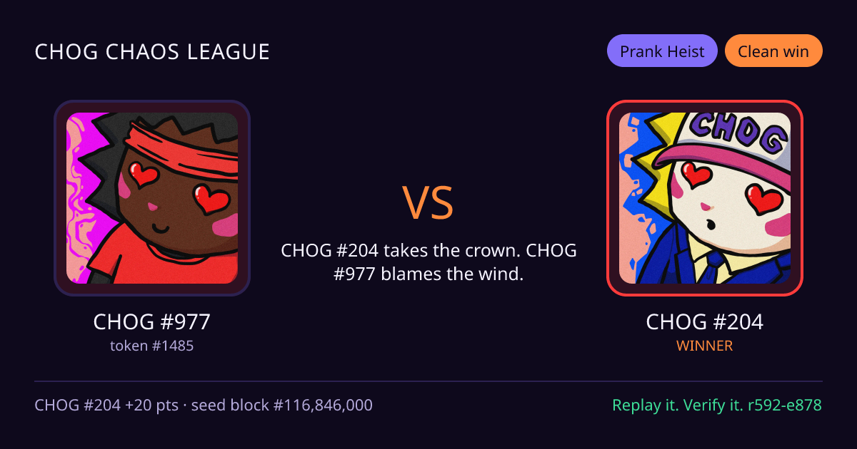 Highlight card: CHOG #977 versus CHOG #204