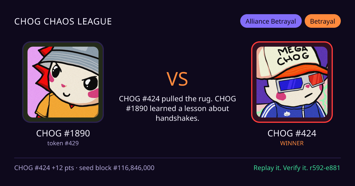Highlight card: CHOG #1890 versus CHOG #424