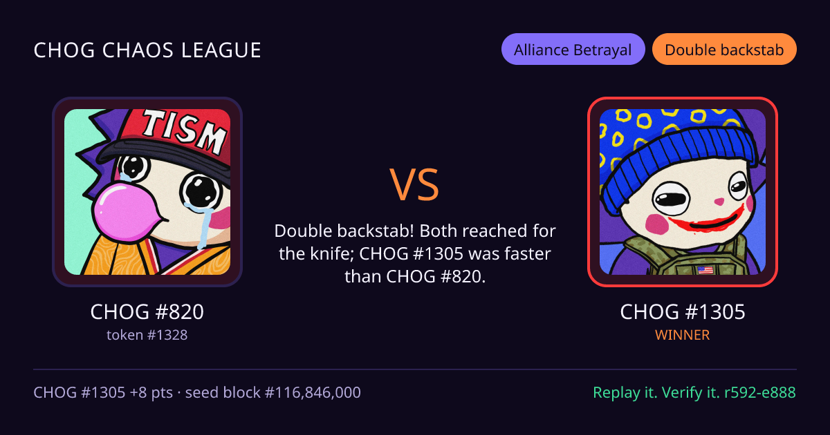 Highlight card: CHOG #820 versus CHOG #1305