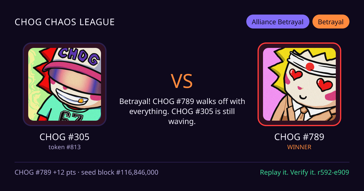 Highlight card: CHOG #305 versus CHOG #789