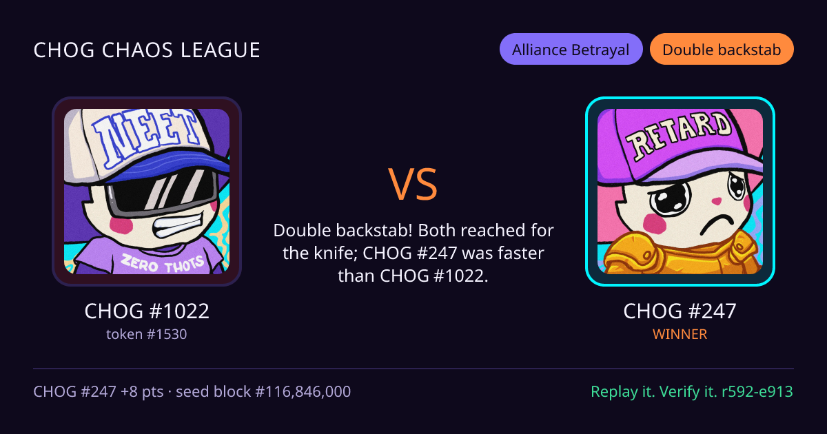 Highlight card: CHOG #1022 versus CHOG #247