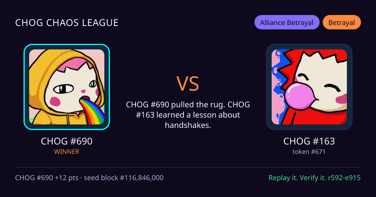 Highlight card: CHOG #690 versus CHOG #163