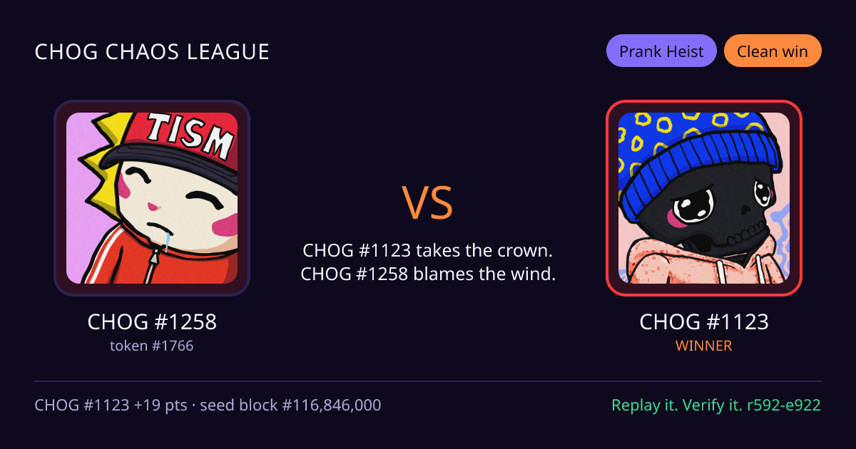 Highlight card: CHOG #1258 versus CHOG #1123