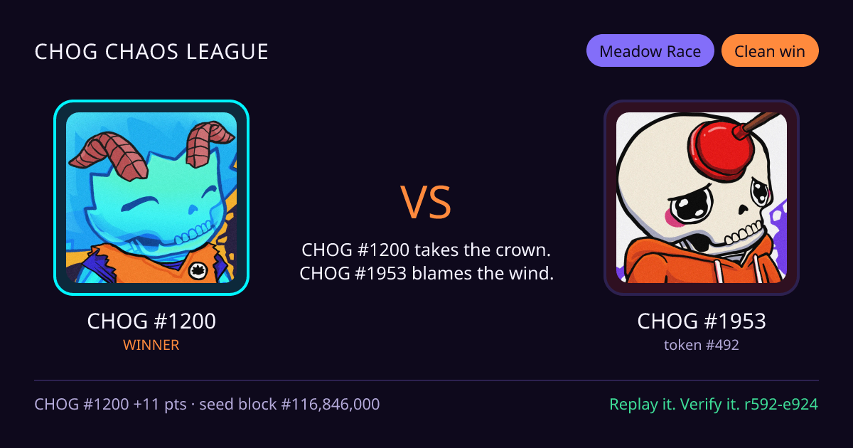 Highlight card: CHOG #1200 versus CHOG #1953