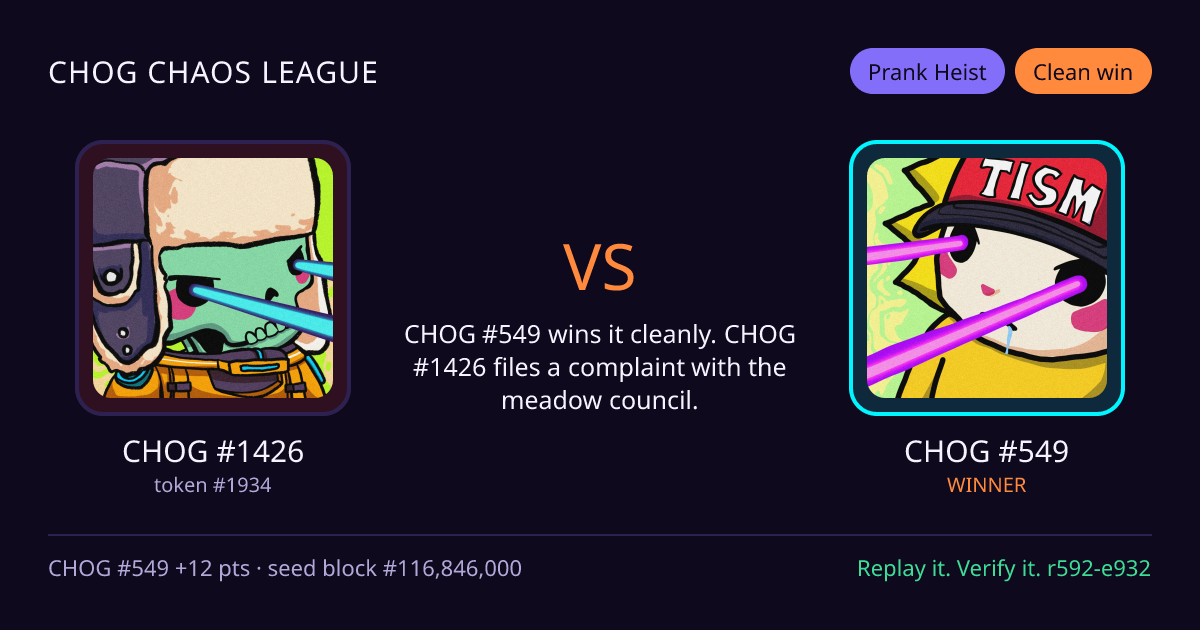 Highlight card: CHOG #1426 versus CHOG #549