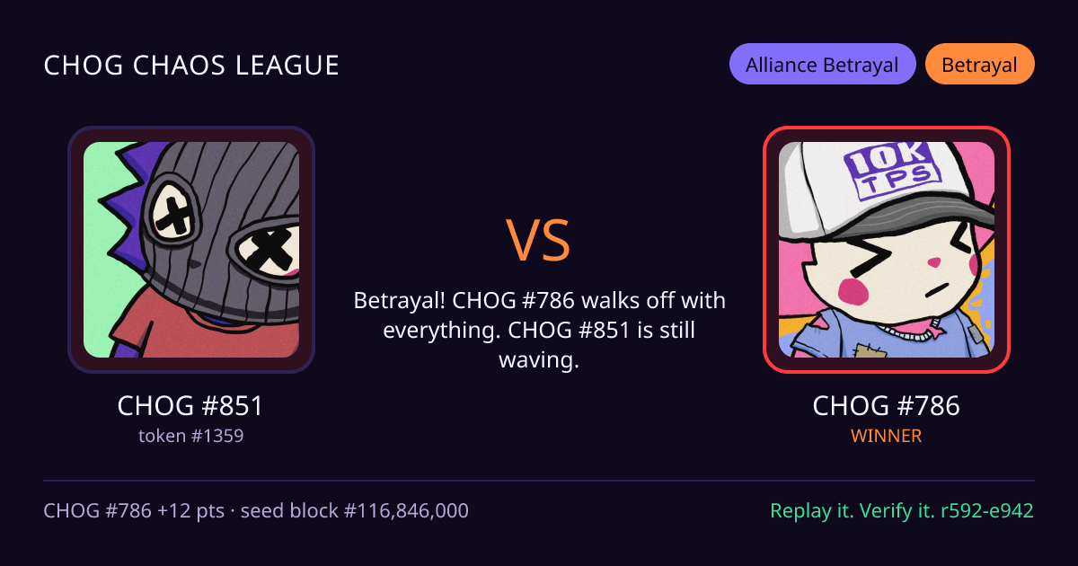 Highlight card: CHOG #851 versus CHOG #786