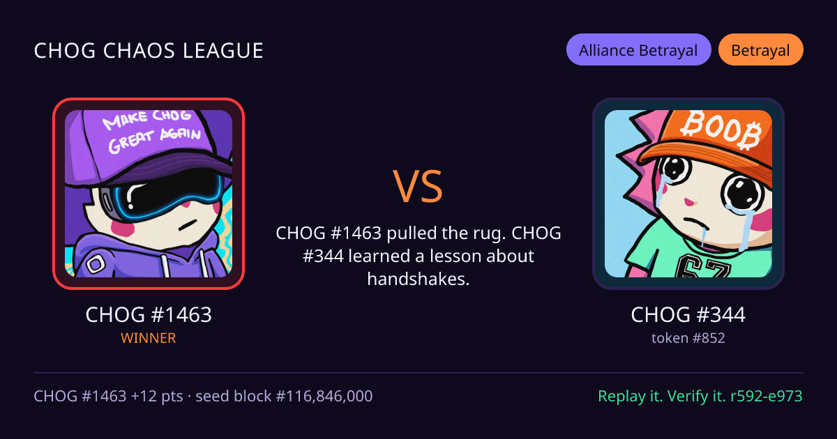 Highlight card: CHOG #1463 versus CHOG #344