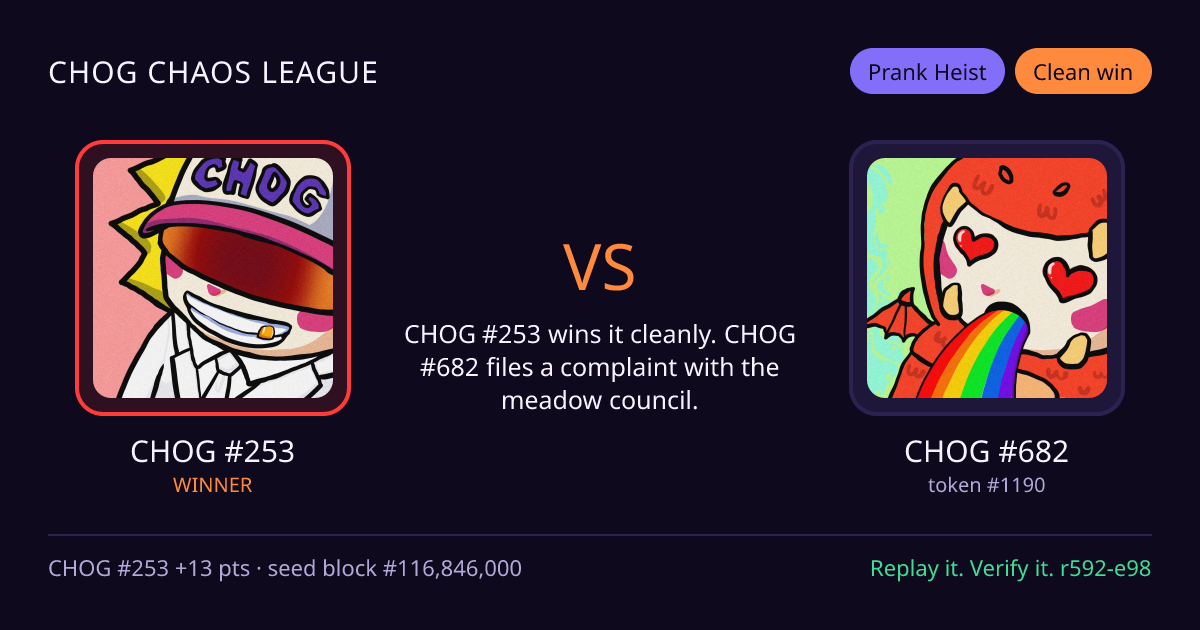 Highlight card: CHOG #253 versus CHOG #682