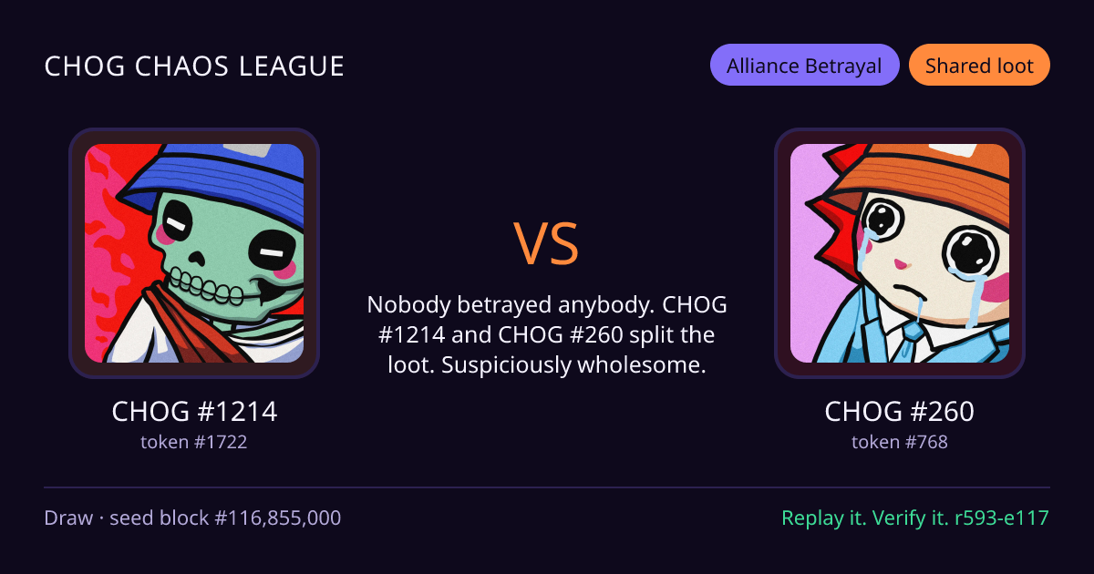 Highlight card: CHOG #1214 versus CHOG #260