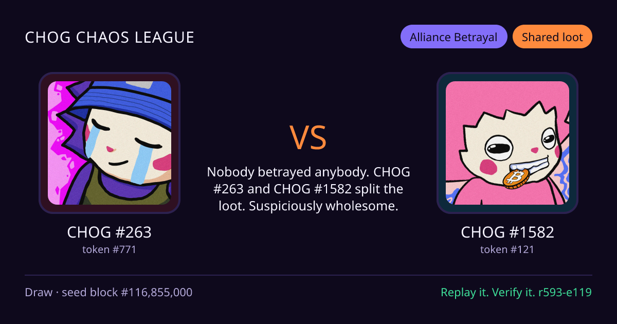 Highlight card: CHOG #263 versus CHOG #1582