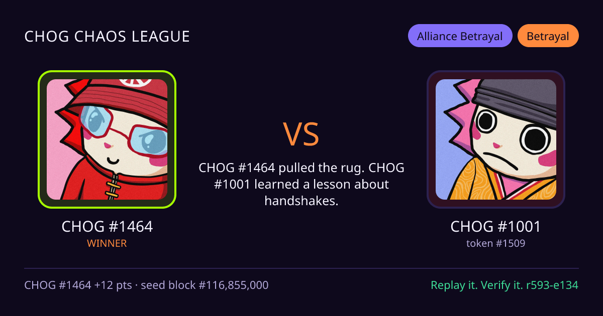 Highlight card: CHOG #1464 versus CHOG #1001